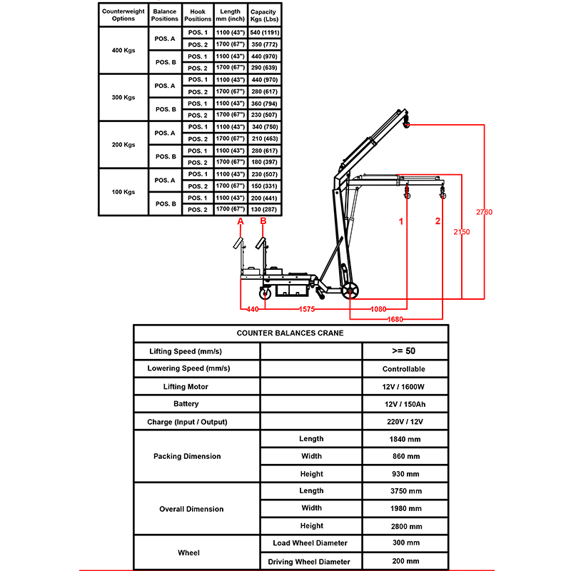 Powered Counterbalance Crane