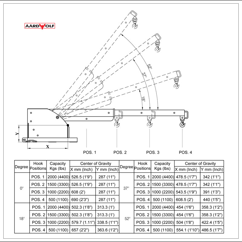 Pivot Forklift Boom