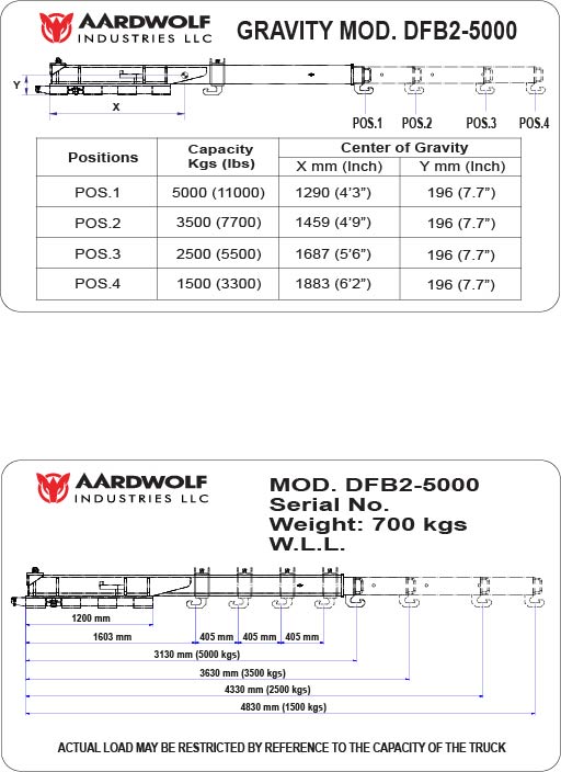 Aardwolf Double Forklift Boom