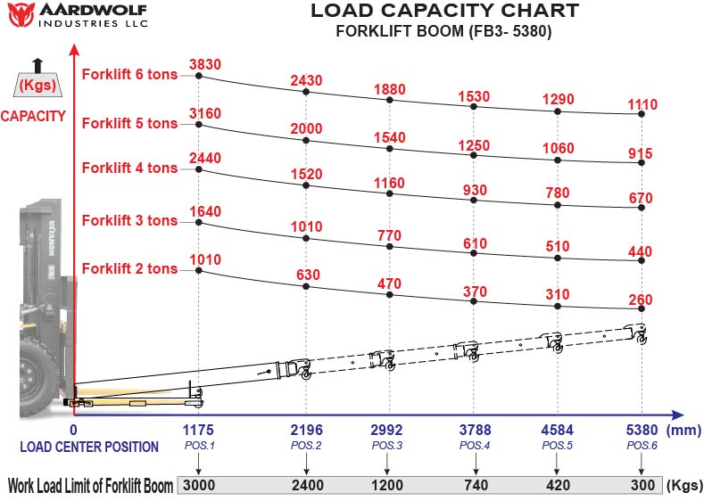 Forklift Boom