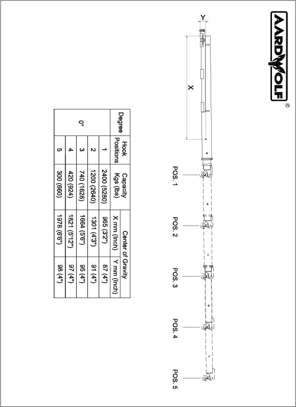 Gabelstapler-Teleskopausleger FB3LP-5420